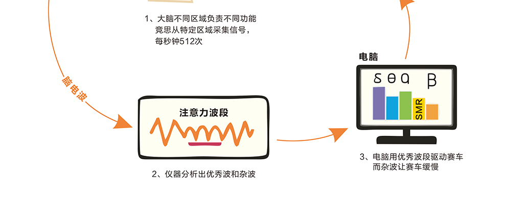 苏州注意力培训脑电生物反馈