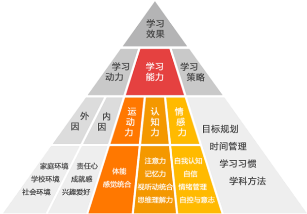 淮安综合学习力课程体系