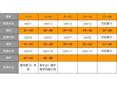 魔耳国际英语课时方案表