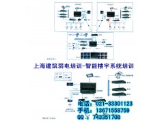 上海弱电工程师培训 物业管理师培训