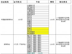 建筑工地工种,江苏省特种作业证,八