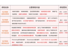 郑州电子商务培训课程免费试听