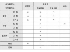 江阴哪里有韩语辅导班 江阴韩语培训