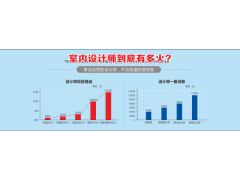 建筑设计学校课程,广州室内设计培训