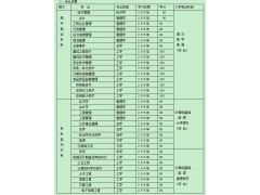 江阴哪里有可以提升学历 江阴正规学