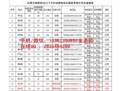 江阴参加教师资格考试应具备什么学