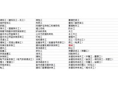 定州市有升降脚手架安装拆卸工 高处