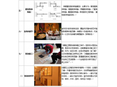 淡水室内设计零基础学习哪里有