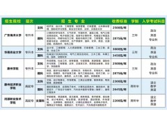 惠州成人高考函授大专本科报名方式