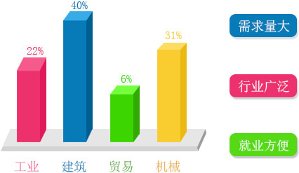 上海建筑CAD培训班哪家好