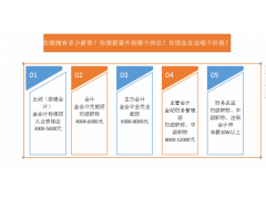 镇江会计实操学习|30天学会会计做账