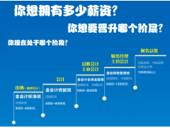 镇江上元会计做账报税优能班招生啦