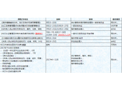 特惠预约《AEO认证管理及关务内审员