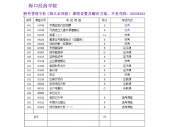 海口经济学院财务管理专业独立本科