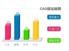 无锡锡山区哪里可以培训CAD画图的，