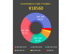 吴江APP移动端设计吴江UI界面设计培