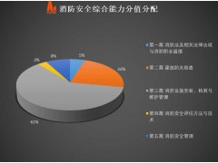 苏州吴江有没有注册消防工程师面授