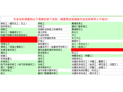 砌筑工钢筋工混凝土工模板工通风工