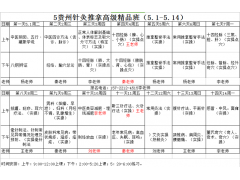 毕节市中医针灸推拿理疗职业培训机