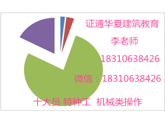 南平直接参考施工员 质量员 建筑十