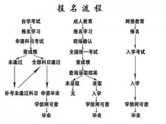 2018苏州成人大专学历提升即将停招