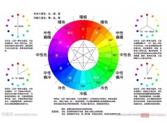 上海浦东淘宝美工培训学校 淘宝设计