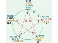 贵阳花果园小儿推拿哪个学校比较正