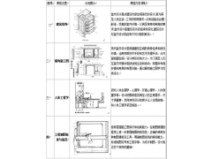 惠阳淡水装修设计，cad室内设计培训