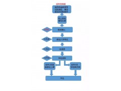 园区大专本科学历提升，升职加薪就