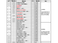 北京周边自考消防工程专业免考公共