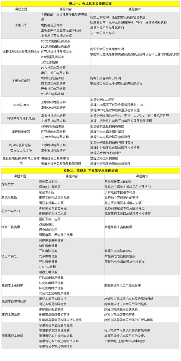 苹果笔记本智能 (1)