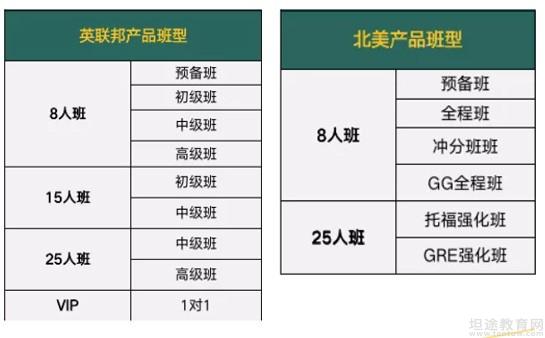 青岛新东方英语