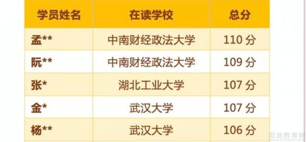 青岛新东方高分学员