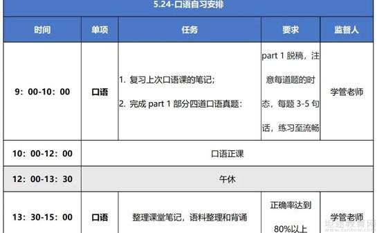 青岛新东方国际教育