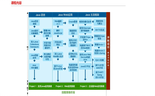 现在学习java好吗