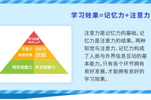 企业管理者的执行力该如何提高