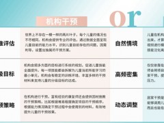 南昌排名前5感统失调康复训练排行榜_排名一览(在家能做的感统训练小游戏)